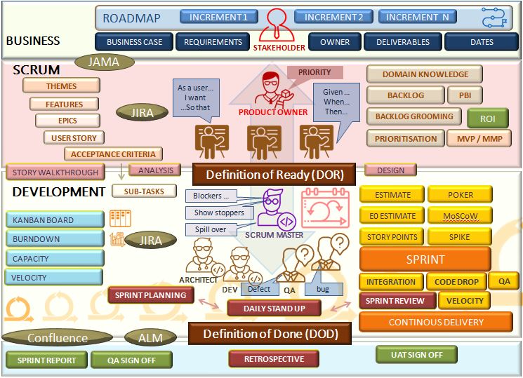Agile dictionary