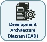 Development Architecture Document