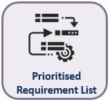Prioritised Requirements List