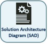 Solution Architecture Document