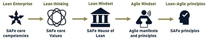 less mindset