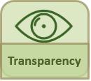 transparency
