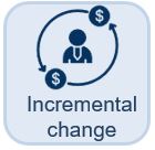 incremental
