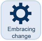 Change